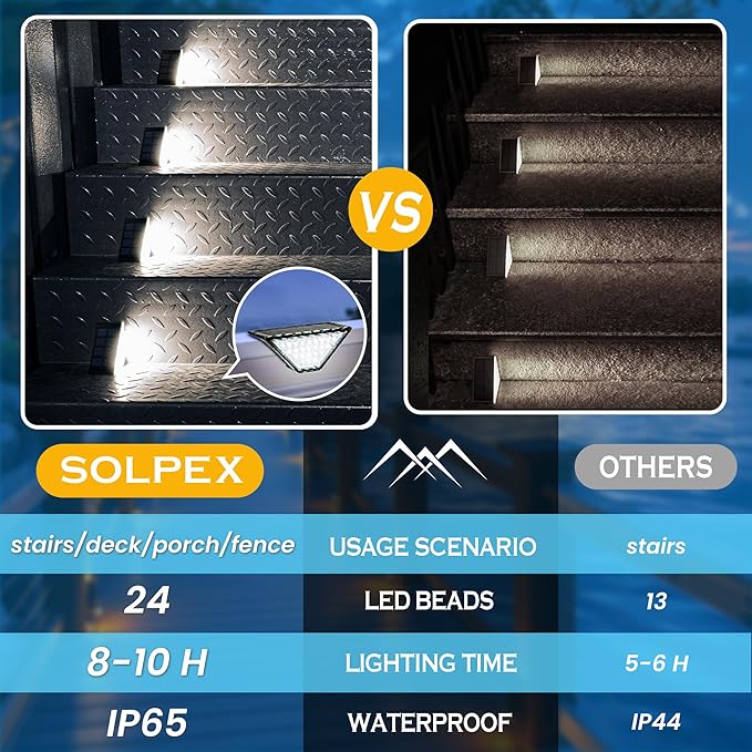 SOLPEX Solar Step Lights for Outside, 24 LEDs Solar Stair Lights Outdoor Waterproof Decor for Porch, Front Door, Stair, Step, Deck, Fence, Balcony, Patio, Wall, Yard, Garden(6 Pack, Cold White)