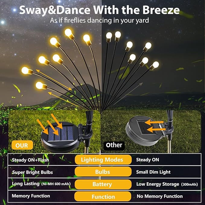 2-Pack Solar Garden Lights, 16 LED Solar Lights Outdoor for Garden Decor, Waterproof Firefly Light Outdoor (Sway by Wind), Swaying Light for Outside Yard Pathway Landscape Decorations (Warm White)
