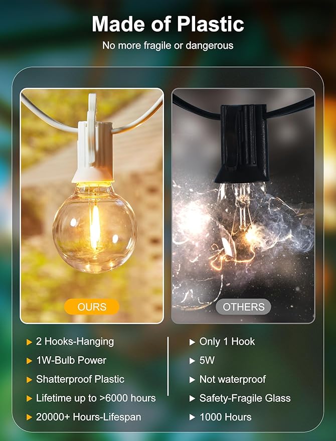 Brightown 25 Feet LED Outdoor String Lights with Shatterproof G40 Edison Bulbs, Connectable and Weatherproof Strand, Commercial Grade Patio Lights for Backyard Garden Patio Decorative, White