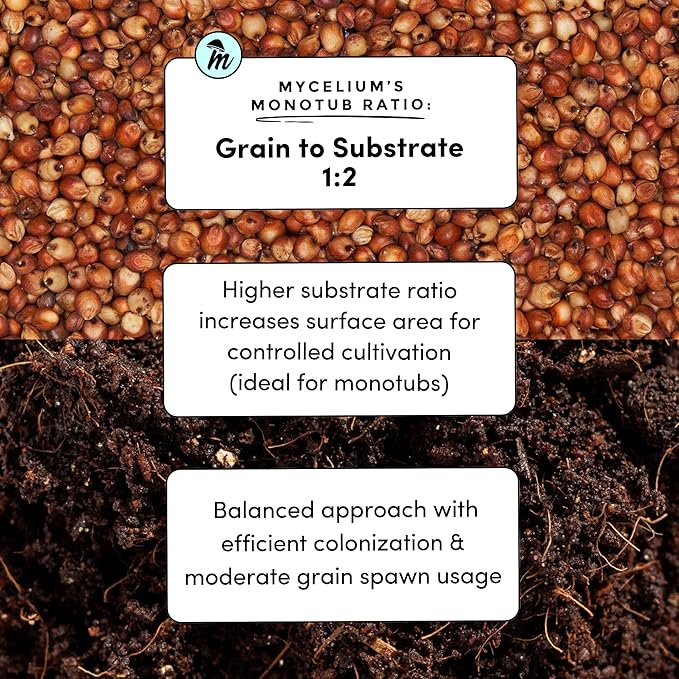 Mycelium's Dung-Loving Mushroom Monotub Bundle - 4LB Substrate & 2LB Milo Grain | Expertly Prepared for Peak Mycelium Growth | Nutrient-Dense for Home Growers | Sterilized Bags for Beginners & Pros
