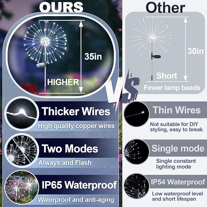 Anordsem Solar Fireworks Lights Outdoor: Garden Light Waterproof for Yard Outside - LED Starburst White Lighting Patio Pathway Decor 2 Pack - Sparkler Gardening Gifts for Women Homeowner