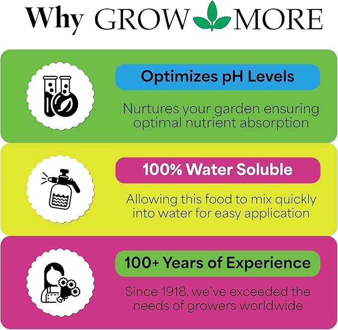 Grow More Hydrangea Blueing Formula - 2lb of USA-Made Soil Acidifier for Hydrangeas, Azaleas, Gardenias, & Many More - Contains Aluminum Sulfate That Enhances Color Change for Soil and Potted Plants