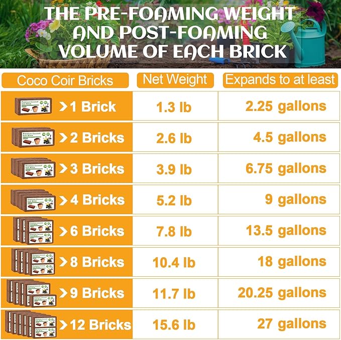Organic Coco Coir 12 Pcs Compressed Coconut Coir Bricks Coconut Fiber Husk Substrate Mulch Coconut Bark Core Growing Medium Peat Moss Soil High Nutrition for Plants Gardening Seed Starting Soil Mix