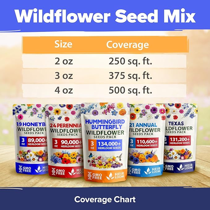 HOME GROWN Wildflower Seeds - 130,000+ Pure, No Filler, Birds & Butterflies Wild Flower Bulk Seed Mix (3 Oz) Flower Garden Seeds - 23 Varieties, Perennial & Annual Seeds for Fall Planting