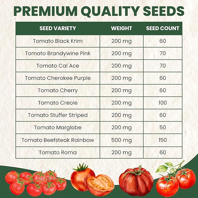 Tomato Seeds | 10 Invidiual Packs | 2025 Season | Non-GMO | Roma, Brandywine, Cherry & More! | for Planting Indoor & Outdoor | by Family Sown
