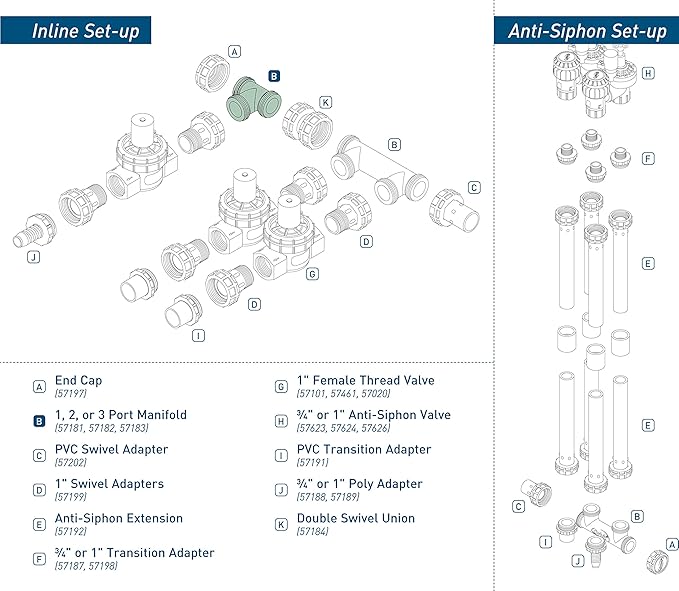Orbit 57181 Green 1 Port Manifold