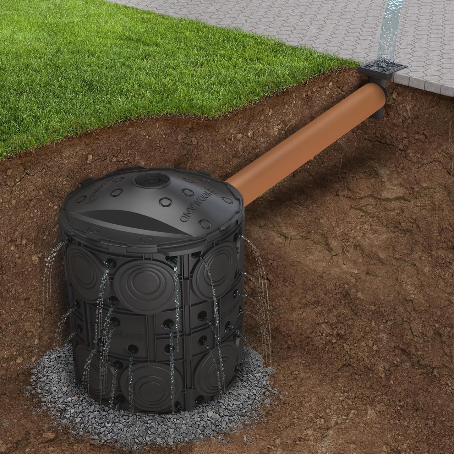Vodaland- Easy Stormwater Dry Well – Heavy-Duty Modular Drainage Solution with Reinforced Panels, Prevents Flooding & Promotes Groundwater Recharge, Rain Collection, Ideal for Yards & Commercial Use