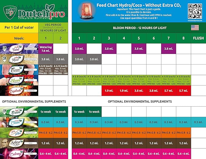 Dutchpro Multi Total: Nutrient Optimizer for Increased Nutrient Absorption | Liquid Plant Fertilizer | Increases Soil Fertility | Organic Fertilizer with Humic and Fulvic Acids | 1.05 Quart/1 Liter|
