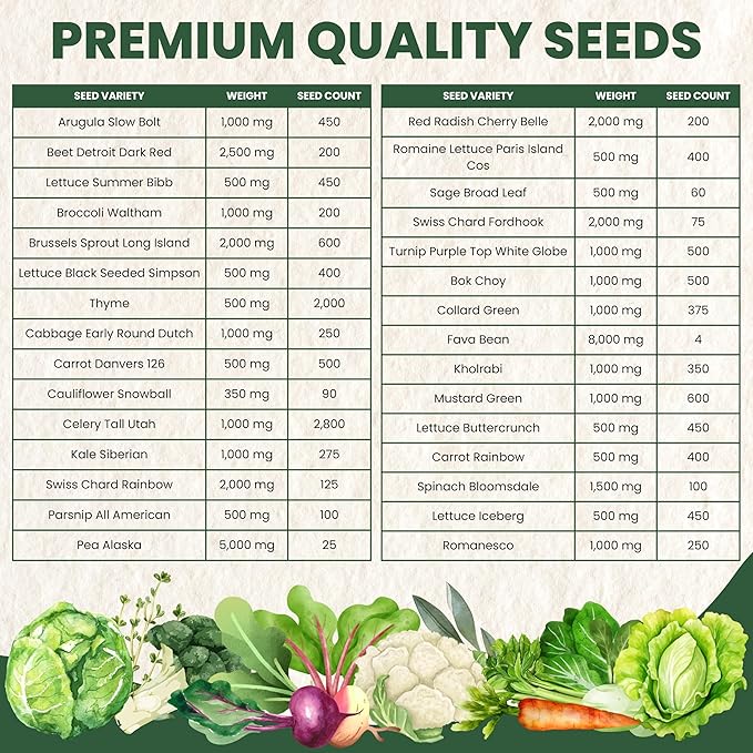 Fall & Winter Seed Variety Pack | 30 Invidiual Packs | 2025 Season | Non-GMO | Beets, Arugula, Carrots, Lettuce & More! | for Planting Indoor & Outdoor | by Family Sown