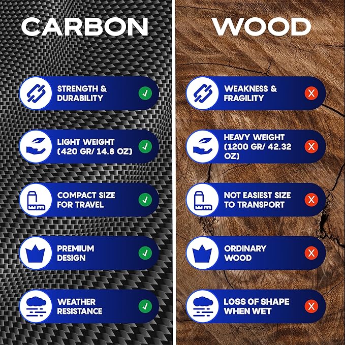 CKG Metal Detector Shovel Travel Carbon Handle for Scoop Shovel, Universal Lightweight Pole for Beach Metal Detecting Digging Tools Treasure Hunting 3k Carbon Fiber Long Tube Rod – Blue/Travel Size