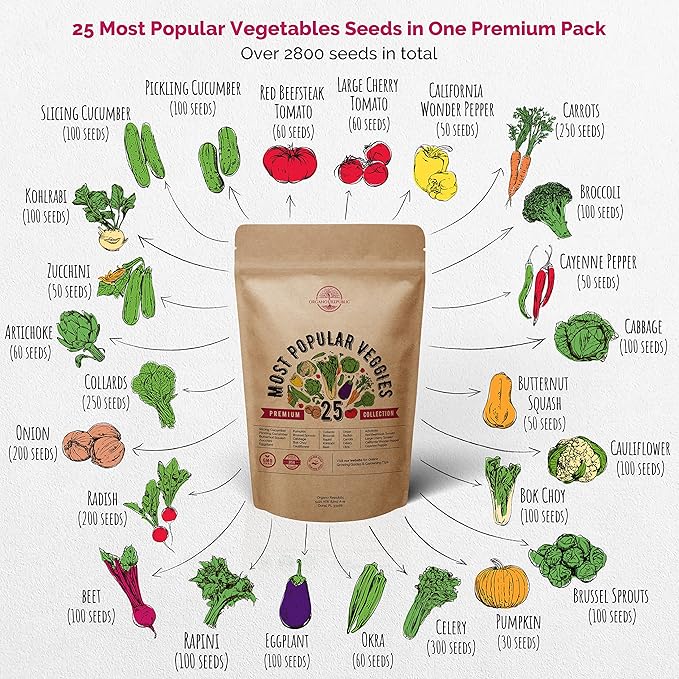 Organo Republic Vegetable Seeds for Planting Vegetables and Fruits - 25 Non-GMO Heirloom Seed Packets for Hydroponic and Outdoor Planting, Semillas de Vegetales para Sembrar