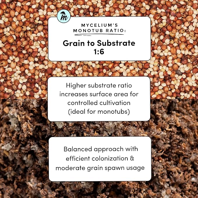 Mycelium Masters Mix Substrate – Oak & Soy Hull 50/50 Blend - Ideal for Gourmet & Functional Wood-Loving Mushrooms - Sterilized 10LB Bag for High Yield Cultivation