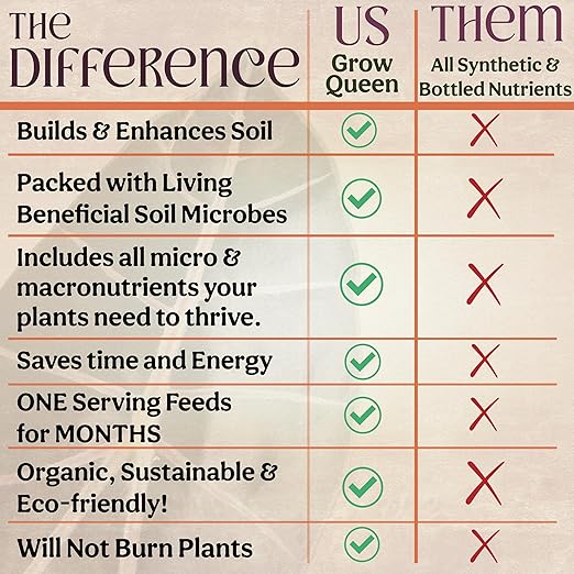 All-in-One Complete Organic Plant Food, Indoor Plant Food for Houseplants, Organic Fertilizer for Vegetable Gardens, 7 Formulated Single Servings Feeds 14 gal Fast and Slow Release